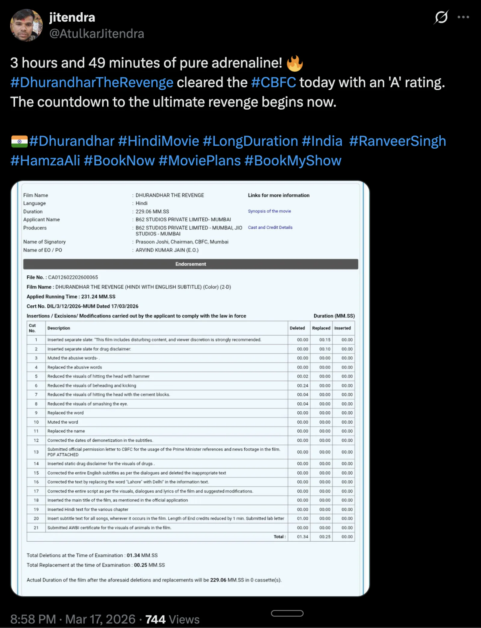 Dhurandhar 2 Cleared by Central Board of Film Certification After 21 Cuts, Gets ‘A’ Certificate