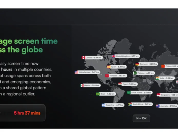 Are We Living on Our Phones? Jolt App Study of 10,000 Users Reveals Shocking Trends